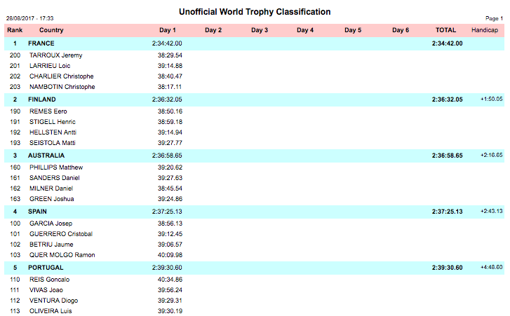 ISDE Results