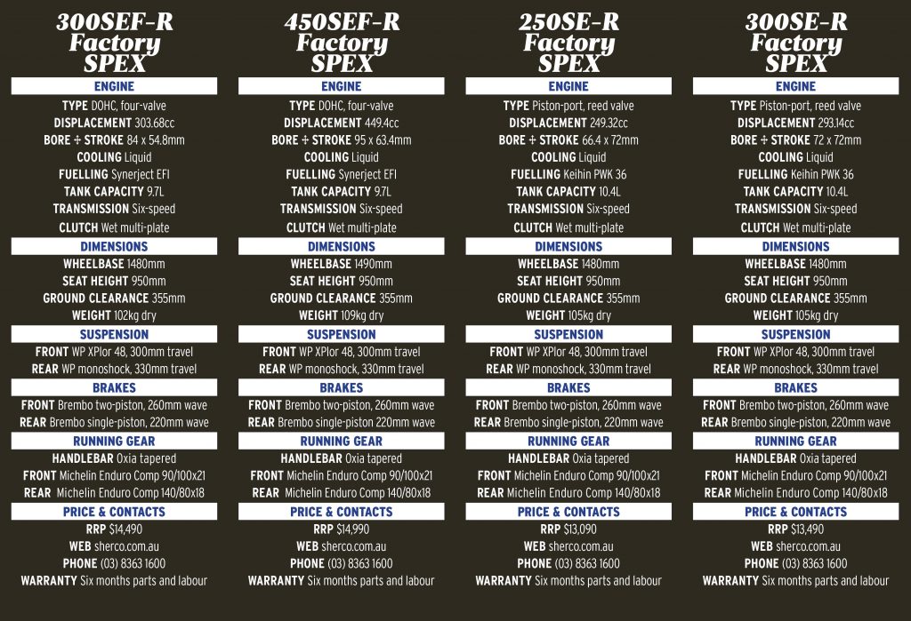 2017 SHERCO FACTORY SPECS