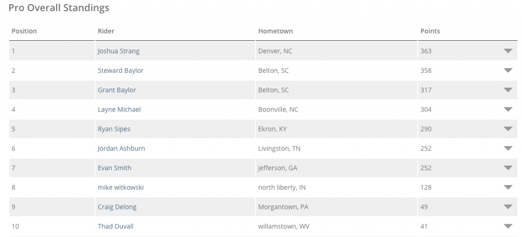 Results