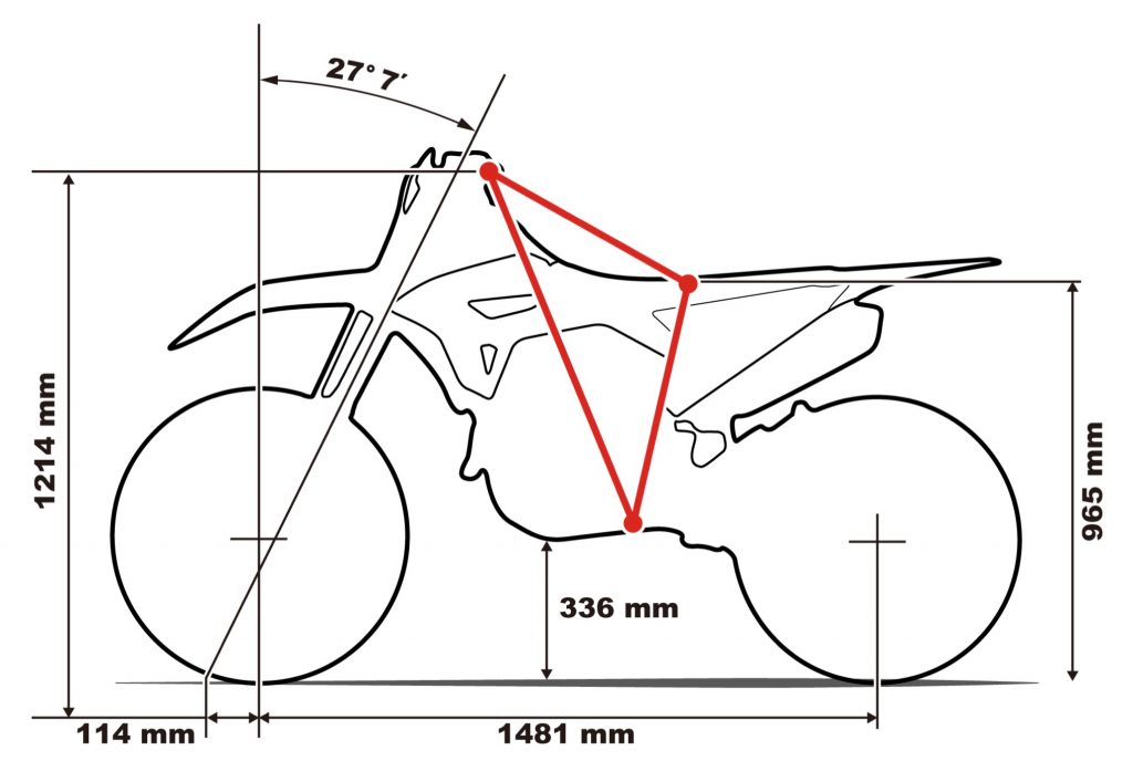 2021 Honda CRF450R