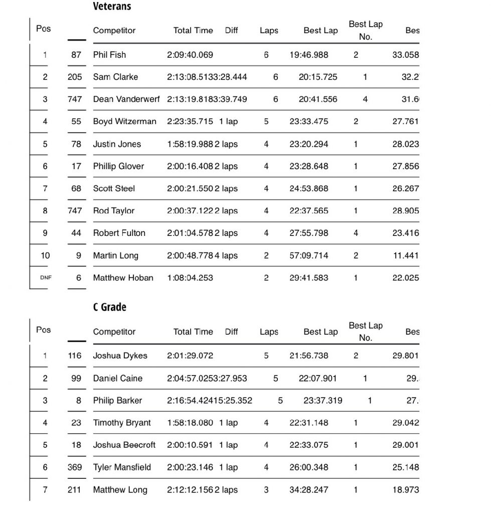 motorcycle course price