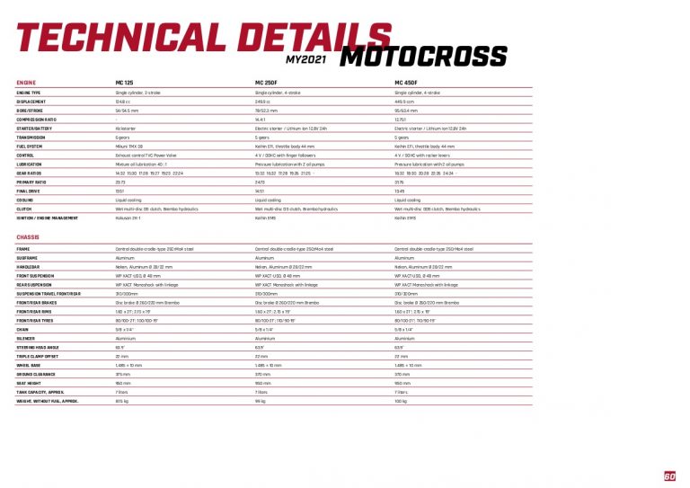 2021 GASGAS Enduro and Motocross Prices and Specs